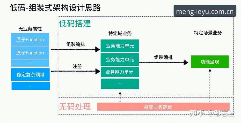 乐鱼平台正规吗 乐鱼体育平台技术评测最新动态:从架构到体验的深度拆解