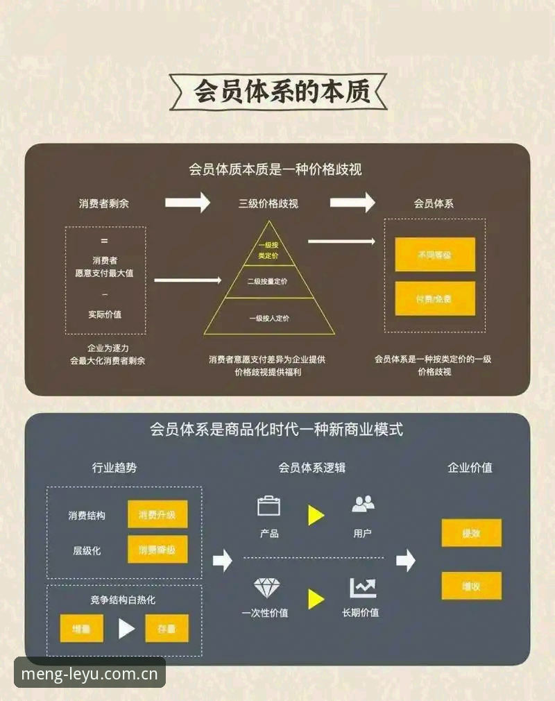 乐鱼体育平台会员体系最新动态：乐鱼会员功能详解与老用户实操心得